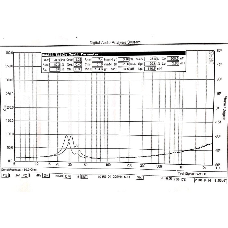 Resilient Sounds RS 10 (Dual 4 Ohm)