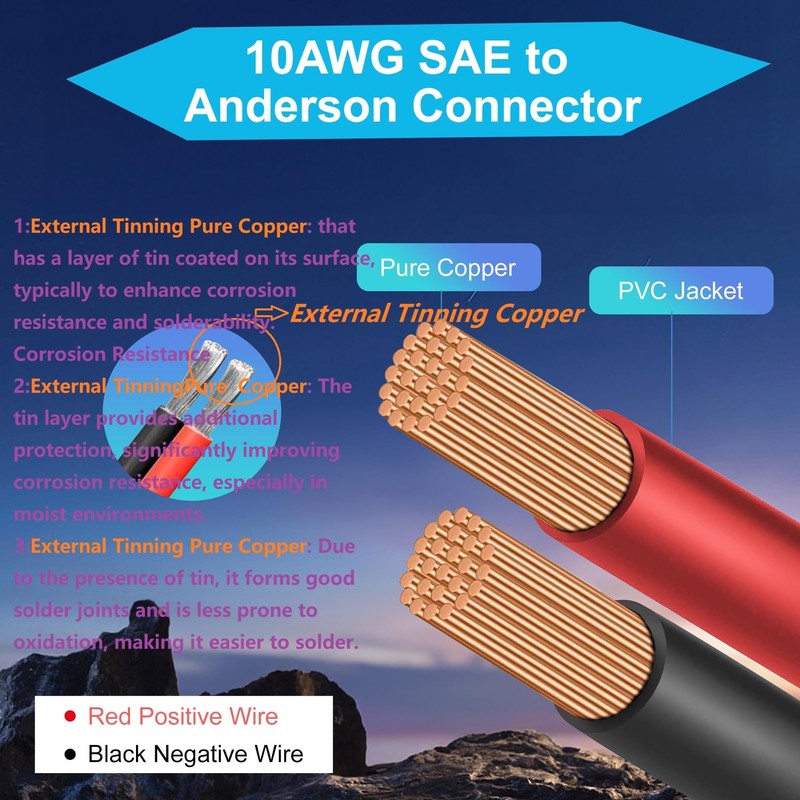 JacEnergy 10AWG Anderson Connector to SAE Extension Cable with SAE