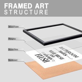 Funny Bathroom Wall Art Framed Bathroom Rules Wall Decor 8x10 Inches, Black and White Toilet Rules Wash Brush and Always Flush Canvas picture prints Essential Restroom Decor for Bathroom and Home