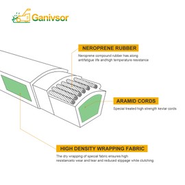 Ganivsor 117-1018 Drive Belt 3/8" x 32.5" Replaces Toro Recycler 22'' Drive Belt for Toro 20330, 20339, 20370, 20371, 20377, 20378, 20379 Lawn Mowers