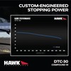Hawk Performance HB611W.490 DTC-30 Motorsport Brake Pads