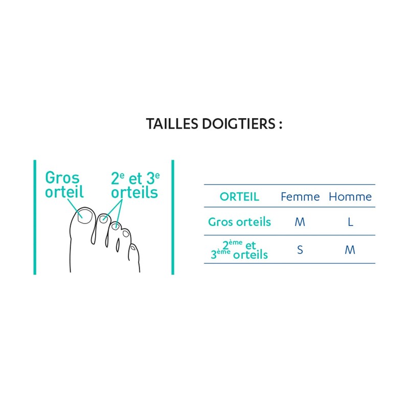 Epitact Digitop with Epithelium 26 2 units - Size :
