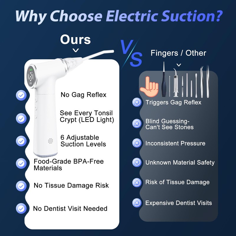 Electric Tonsil Stone Remover Vacuum USB Rechargeable, 6 Suction Levels