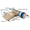 FilmTec, BW60-1812-75 75 gpd TFC Membrane for Undersink Reverse Osmosis