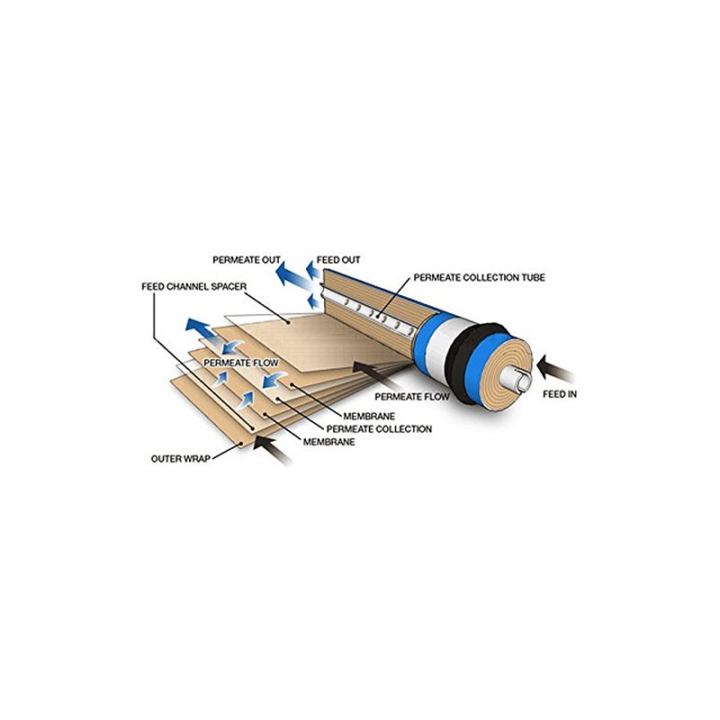FilmTec, BW60-1812-75 75 gpd TFC Membrane for Undersink Reverse Osmosis