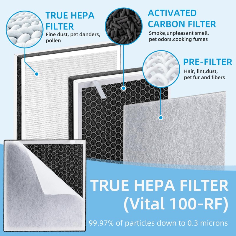 Vital 100 HEPA Filter, Vital 100 Filter Replacement Compatible with