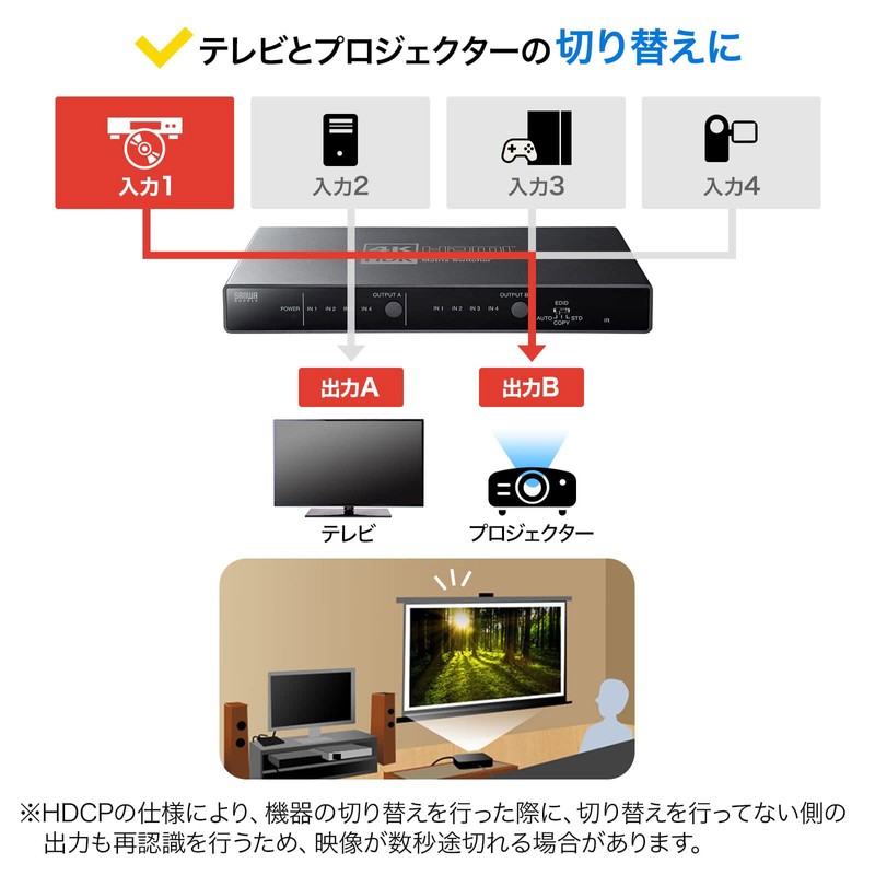 Sanwa Supply SW-HDR42H HDMI Matrix Switcher (4 Inputs, 2 Outputs)