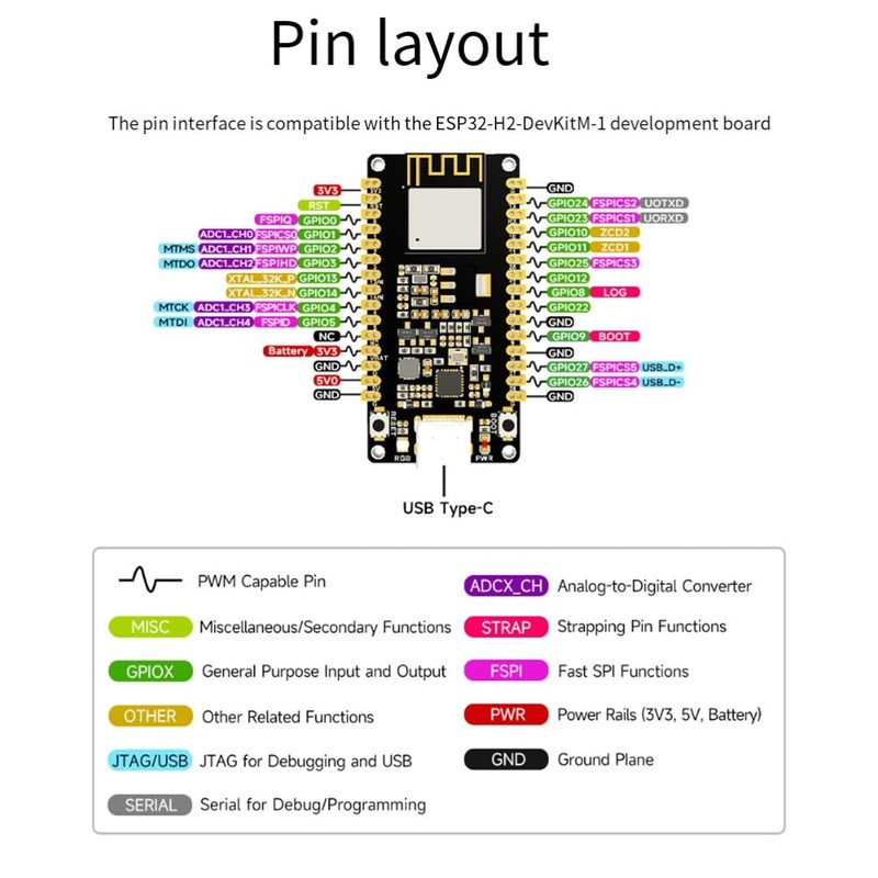 RESFNSE ESP32-H2 Development Board ESP32 H2 DEV KIT N4 M