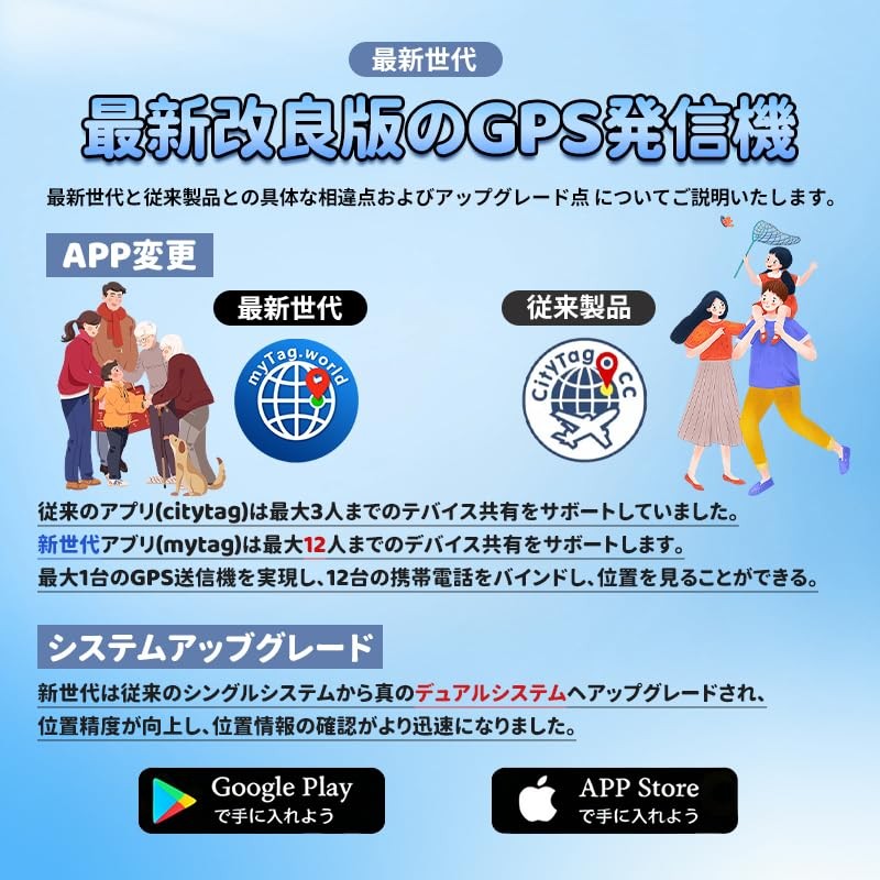 【2025 Latest Android/iOS Compatible & Global GPS Positioning & Super