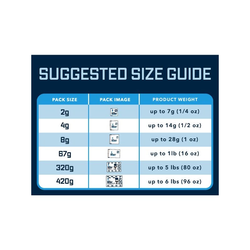 Integra Boost - 72% RH Level - 67 Gram Size