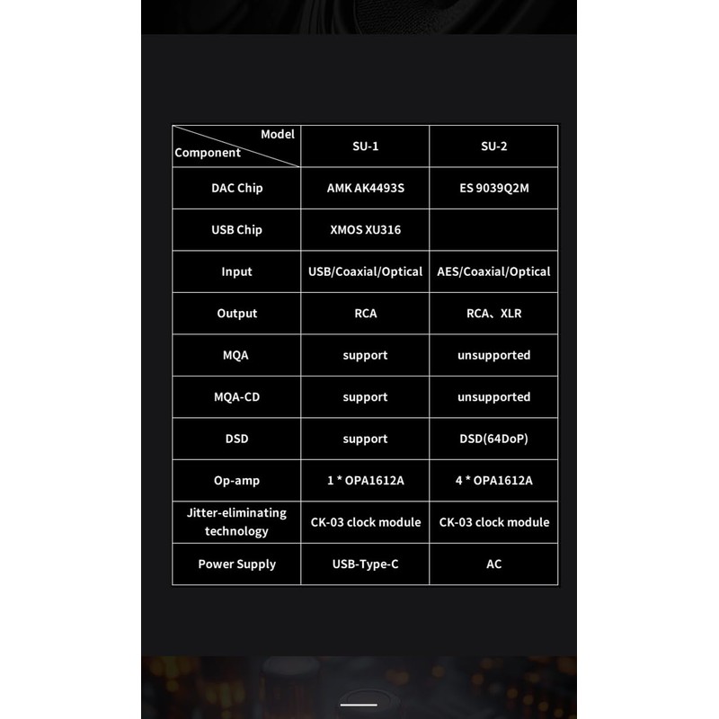 Fanmusic SMSL SU-2 Decoder High Resolution ES9039Q2M 4 op-amp Chips