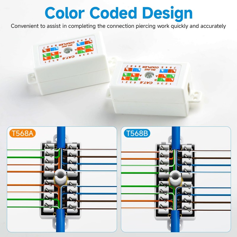 UIHRLM 2 Pack RJ45 Cat6 Junction Box, High-Speed LAN/Powerline Punch