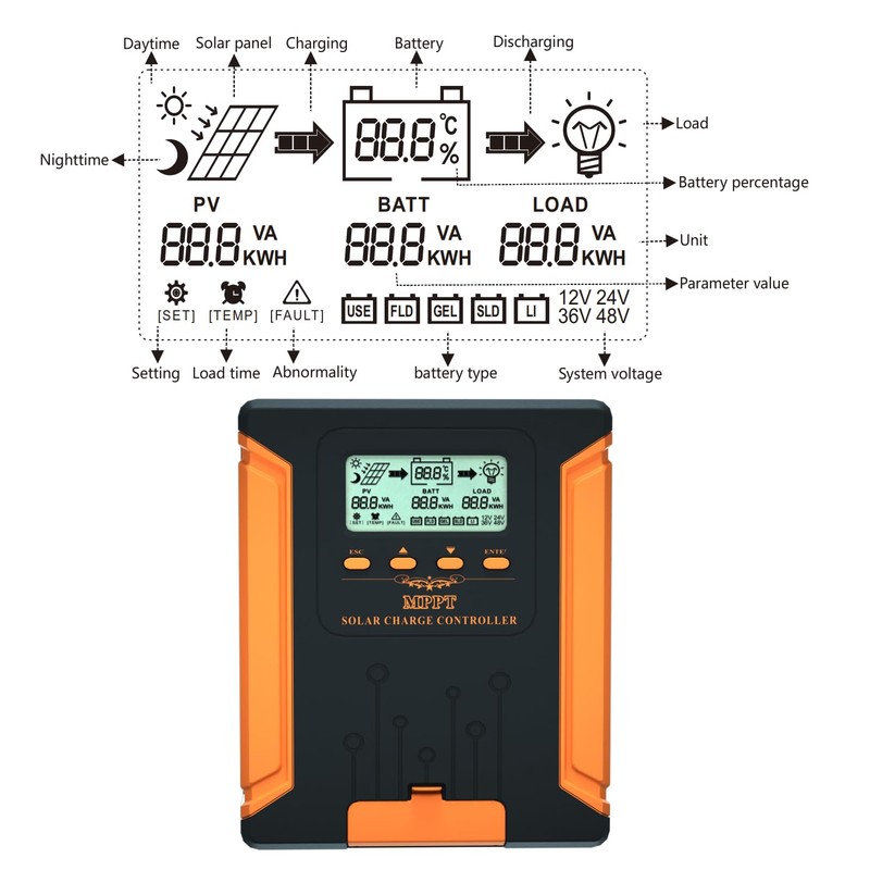iSunergy 50A 12V/24V/36V/48V DC Input MPPT Solar Charge Controller with