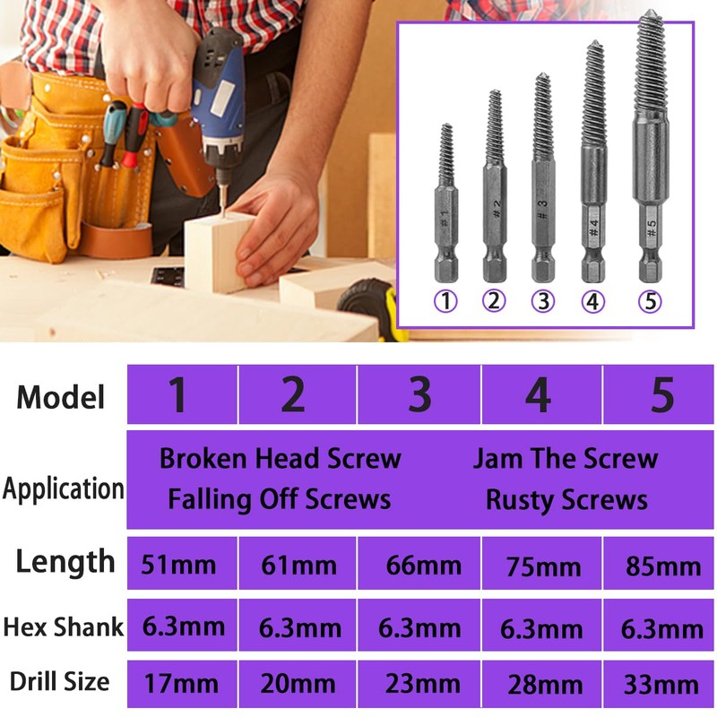 HaoTrade 10 Pieces Broken Screw Extractor Drill Bits, Damaged Screw
