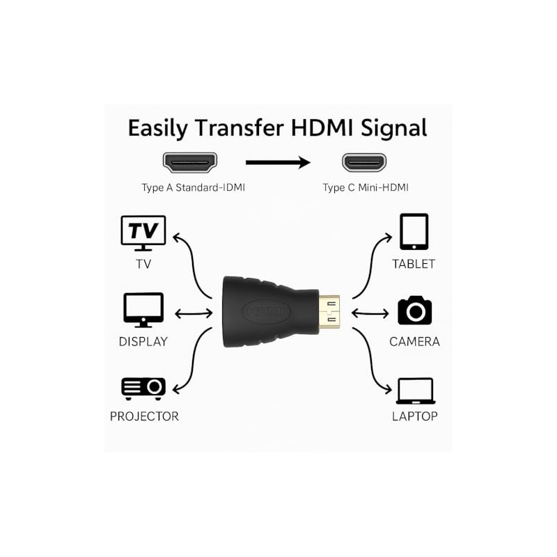 Mini HDMI Male to HDMI Female Adapter – High-Speed Converter