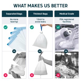 Lunderg Commode Liners with Absorbent Pads - Value Pack Medical Grade 50 Count Universal Fit - Disposable Bedside Commode Liners & Pads for Adult Chairs, Portable Potty Buckets & Camping Toilet Bags