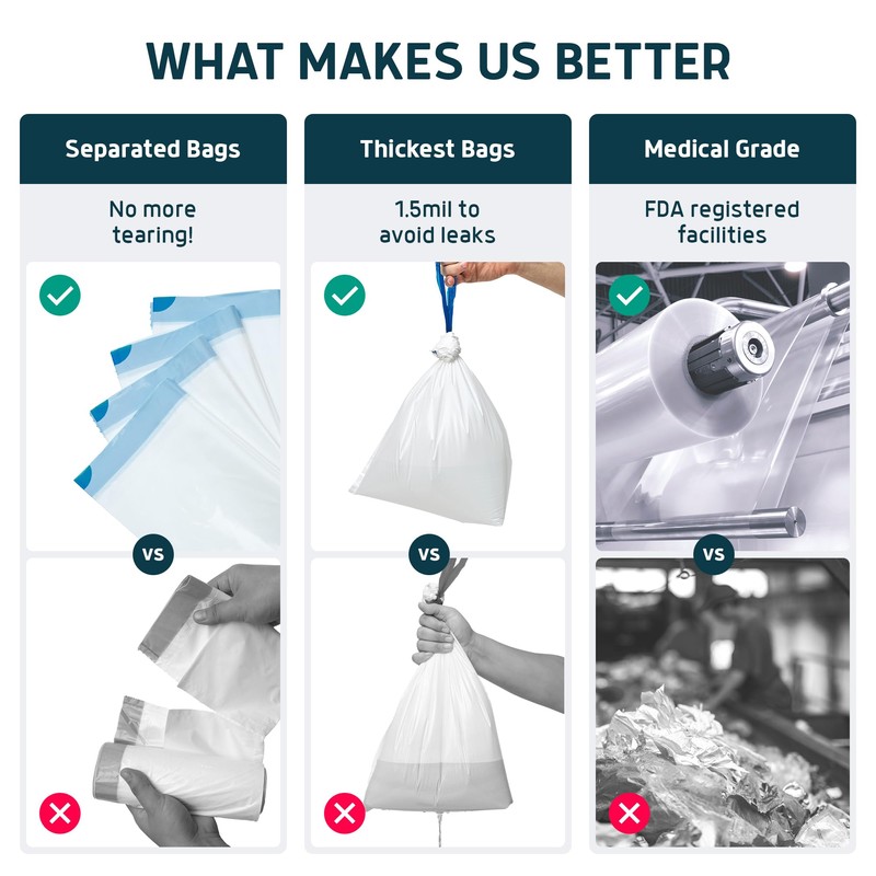 Lunderg Commode Liners with Absorbent Pads - Value Pack Medical