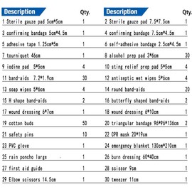 First Aid Kit EMT Medical IFAK Pouch, Molle Tactical Med Emergency Trauma Bag for Camping Home Car Hiking Hunting (Olive Drab)