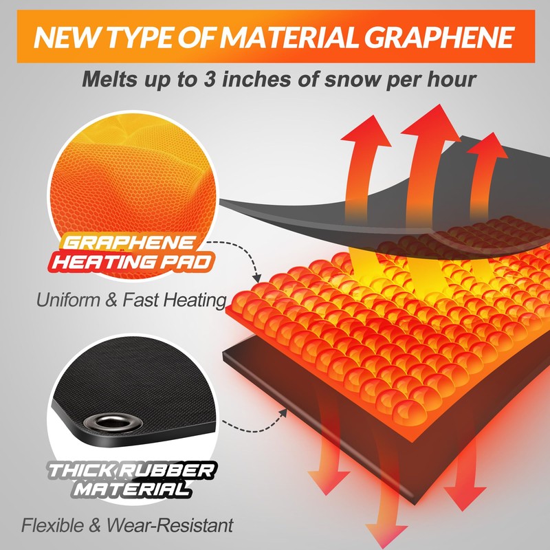 Walensee Snow Melting Mats for Stairs, 10" x 30" Graphene