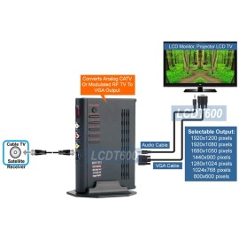 Premium Aanalog CATV Tuner With VGA Out + RCA S-Video To VGA Converter Scaler