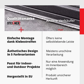 Steigner Brush Seal
