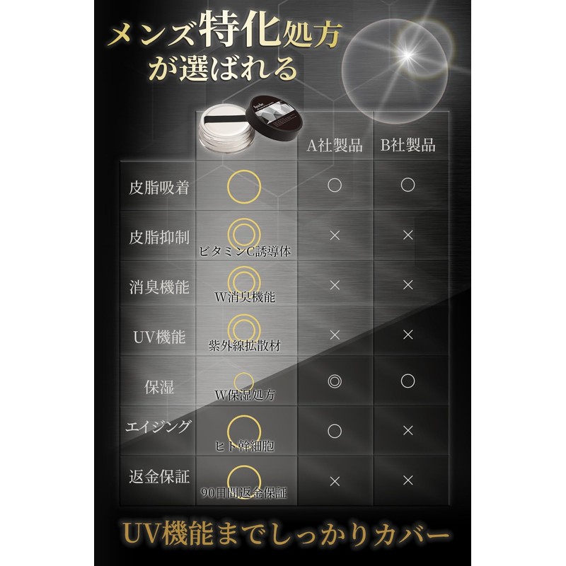 fuwbe Men's Oil Control Powder, Anti-Glare, Face Powder, Long Time,