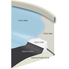 Round Armor Shield Floor Pad for Above Ground Swimming Pool Liner Protection (16-Foot Round)