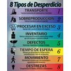 8 Forms of Waste List Spanish Lean Poster 16" X