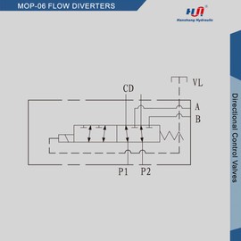 Hydraulic Solenoid Flow Diverter Valve, Stackable Circuit Selector, 6-Port 2-Position 50-LPM 25-MPa (G 3/8, 12V DC)