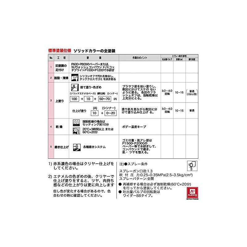 【関西ペイントPG80 ブルー 500g 】 自動車用ウレタン塗料 ２液 カンペ 青