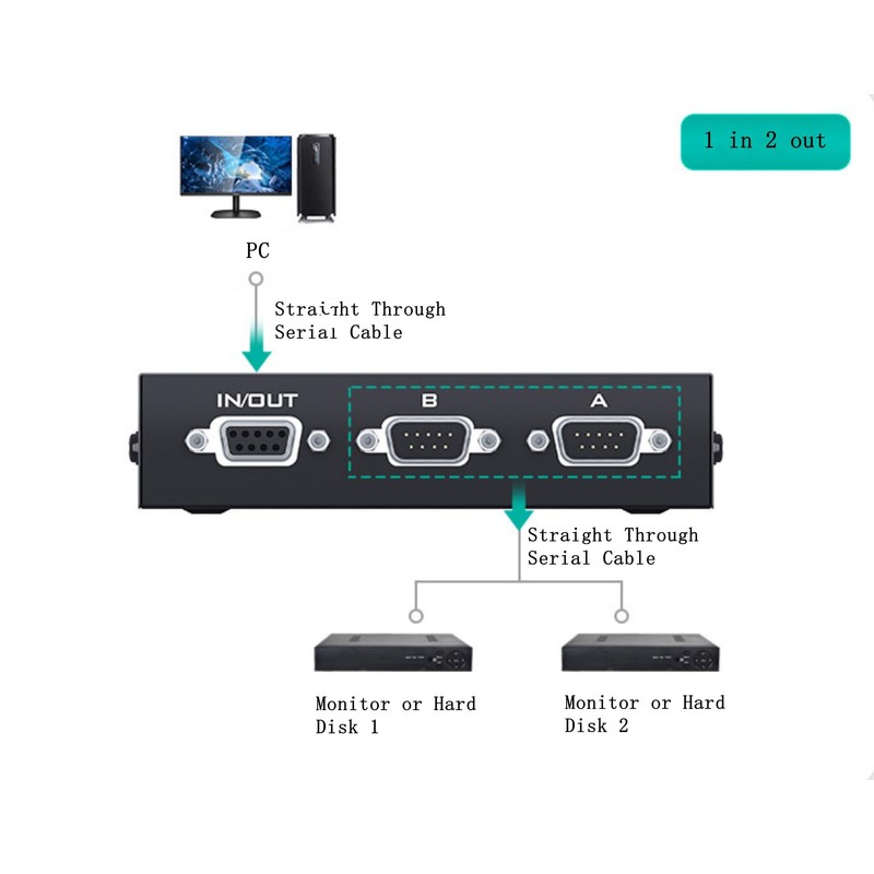 Serial DB9 Pin RS232 Switcher Sharer Splitter 2 in 1