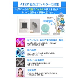 Goodhouse AT254 Air Supply Outlet Filter, 20 Pieces, Pollen and Exhaust Gas, Yellow Sand, PM2.5 Virus Suppressment, Antibacterial, Mold Resistant, Deodorizing, Ventilation Filter KQSE2 [Outer Diameter 3.7 x Thickness 0.3 inches (93 x 8 mm) (Inner Diamete