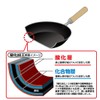 Yokoyama ETT-400 Egg, Small, Induction Compatible, Iron, Nitride Treatment, Tsubame