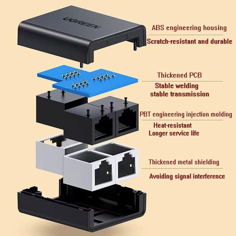 Ethernet Splitter 1 to 2,Network Splitter Adapter,RJ45 Coupler,Ethernet Extension Cable