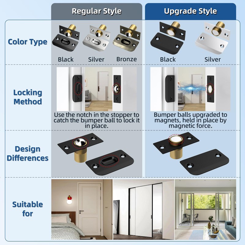 Ball Catch Door Hardware Jiayi 6 Pack Magnetic Ball Catch