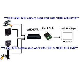 CNDST CCTV 1080P 2MP HD Mini Surveillance Camera 2000TVL 3.6 mm 90 Degree 4-in-1 TVI/CVI/AHD/960H CVBS Small Indoor Surveillance Camera for 1080P 4-in-1 TVI/AHD/CVBS/960H DVR (DST-15EXP1)