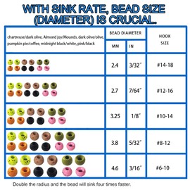 Eupheng 25pcs Mottled Tactical Tungsten Beads for Jig Hooks Fly Tying Assortment Nymph Head Fly Tying Materials 6 Colors / 5 Sizes