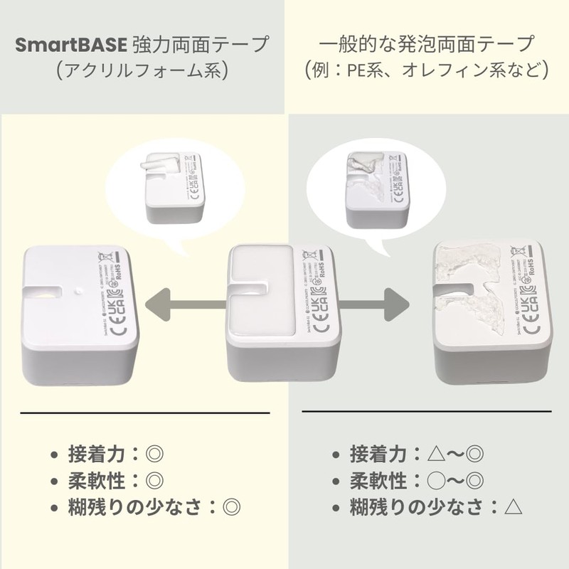 [SmartBASE] Strong Double-Sided Tape for Smart Home Devices + Anti-Whiff