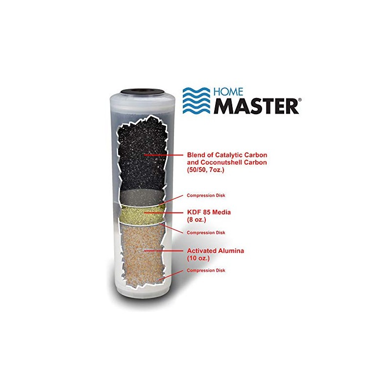 Home Master CFF2E-10 Jr Elite Replacement Fluoride Filter, Fits standard