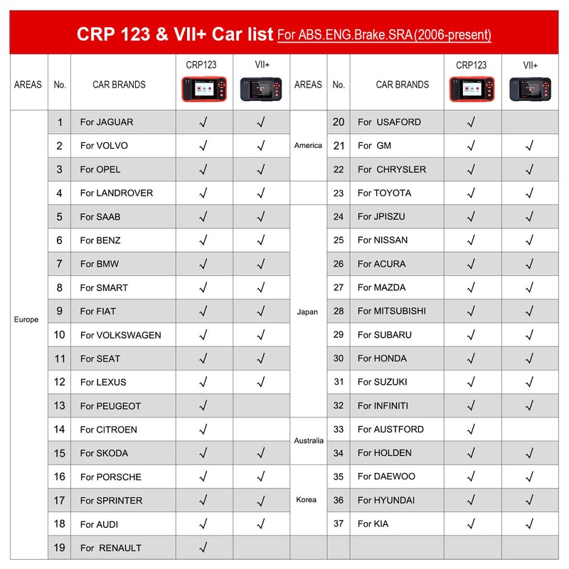 LAUNCH 2025 LAUNCH OBD2 Scanner CRP123 Engine Diagnostic Scan Tool