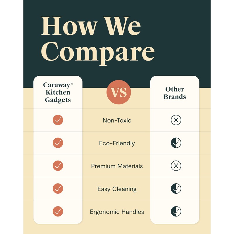 Caraway Ice Cream Scoop - Non Toxic Stainless Steel -