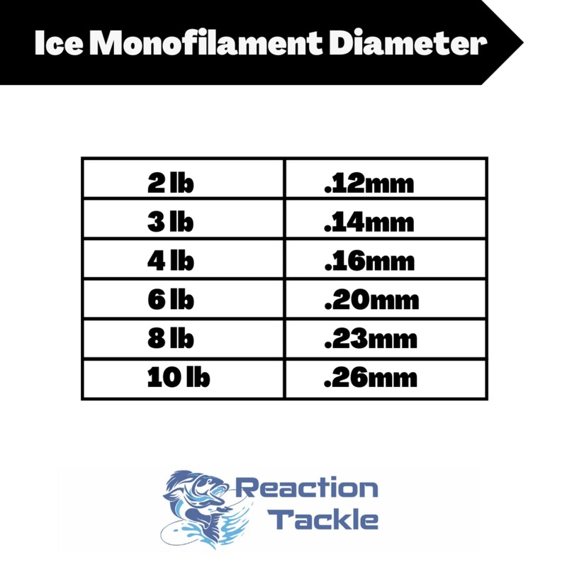 Reaction Tackle Ice Monofilament – Eisangeln Mono-Schnur, Tip-Up Line –