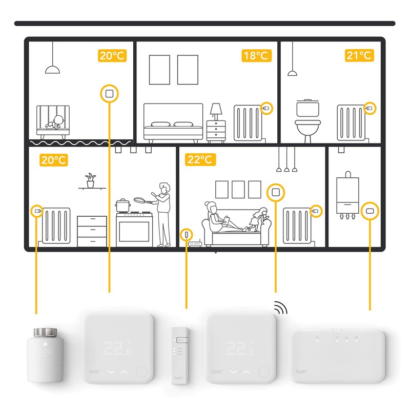 tado smart radiator thermostat, starter kit V3+, smart heating control,