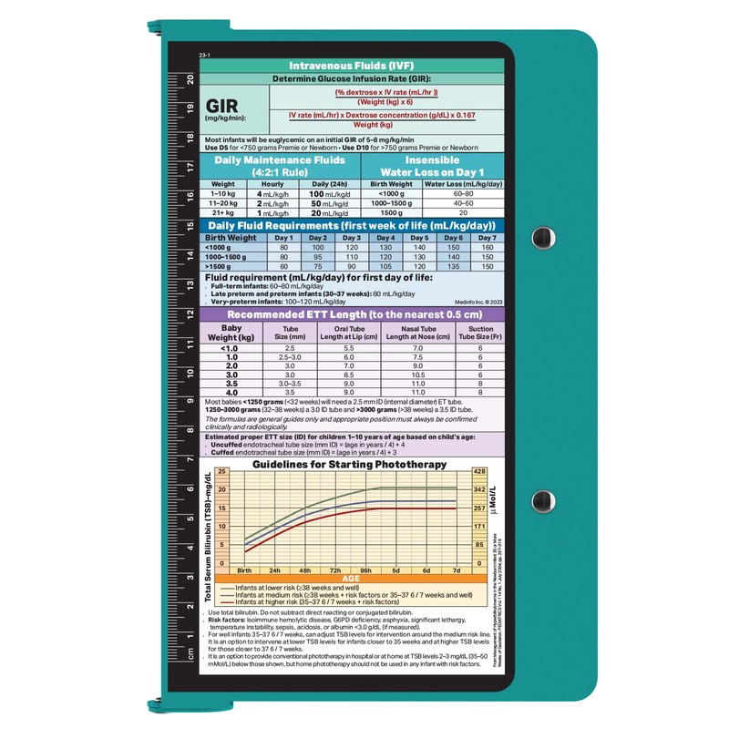 Whitecoat Clipboard® - Teal Pediatric Edition