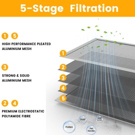 16X25x1 HVAC Furnace Air Filter, Lasts a Lifetime, Washable, Merv 8, the Last HVAC Filter You Will Ever Buy, Breathe Safely at Home or in the Office