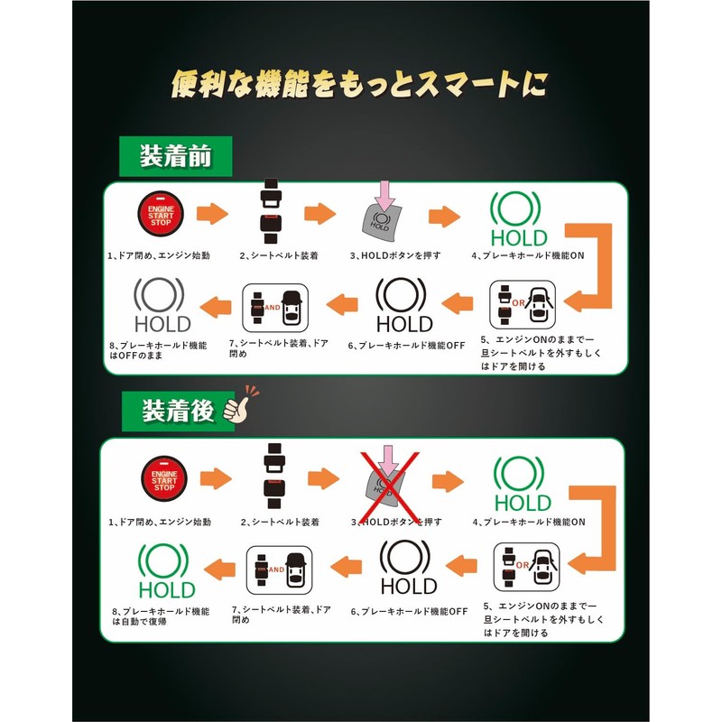 BGUCAR Brake Hold Automation Kit for Crown Crossovers, Brake Hold