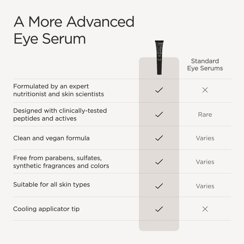 JSHealth Illuminating Peptide Eye Serum - Under Eye Brightener Serum