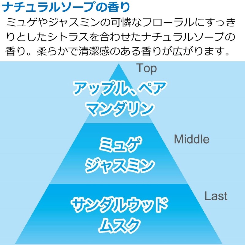 Shoshu-Riki Plug Type Refreshing Natural Soap Scent, 0.7 fl oz