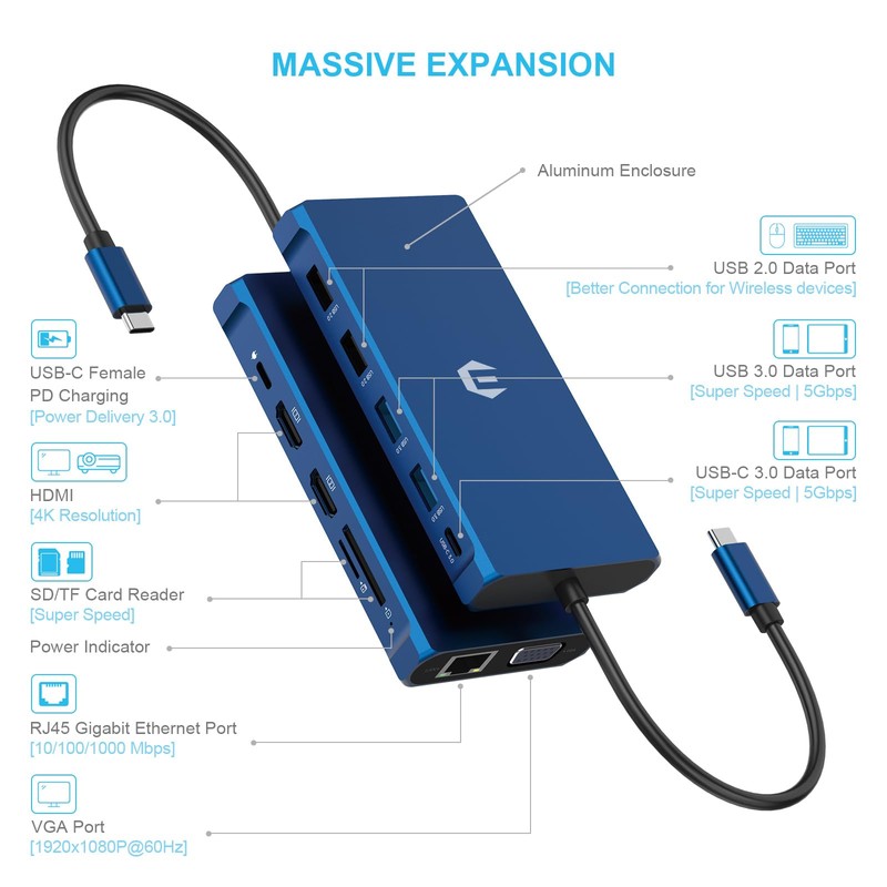 OBERSTER USB C Docking Station, 12 in 1 Triple Display