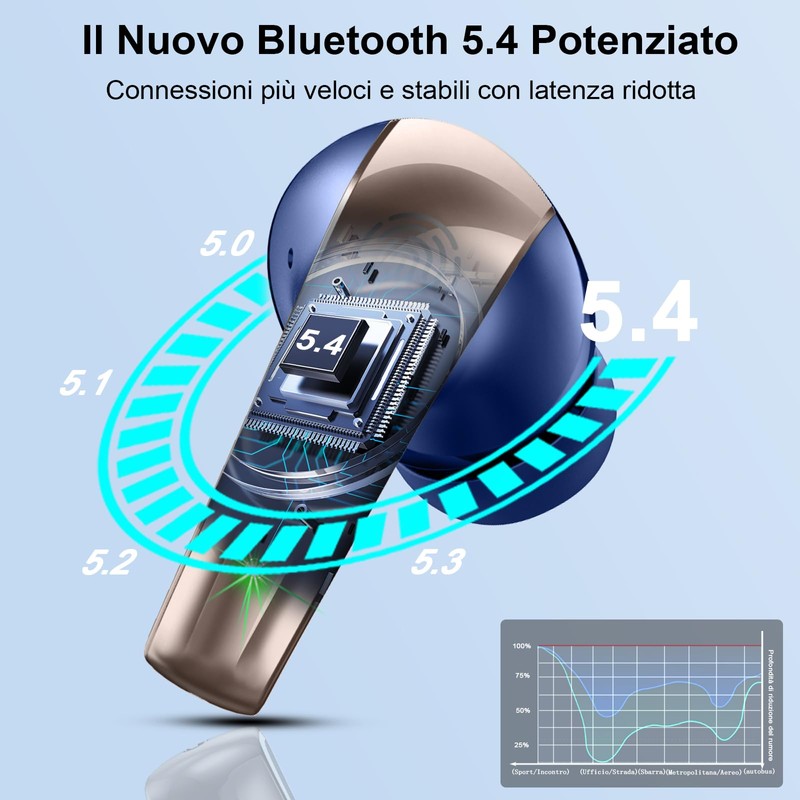 AOSRAU Wireless Earbuds, Bluetooth 5.3 Mini Headphones, Noise Cancelling Microphone,